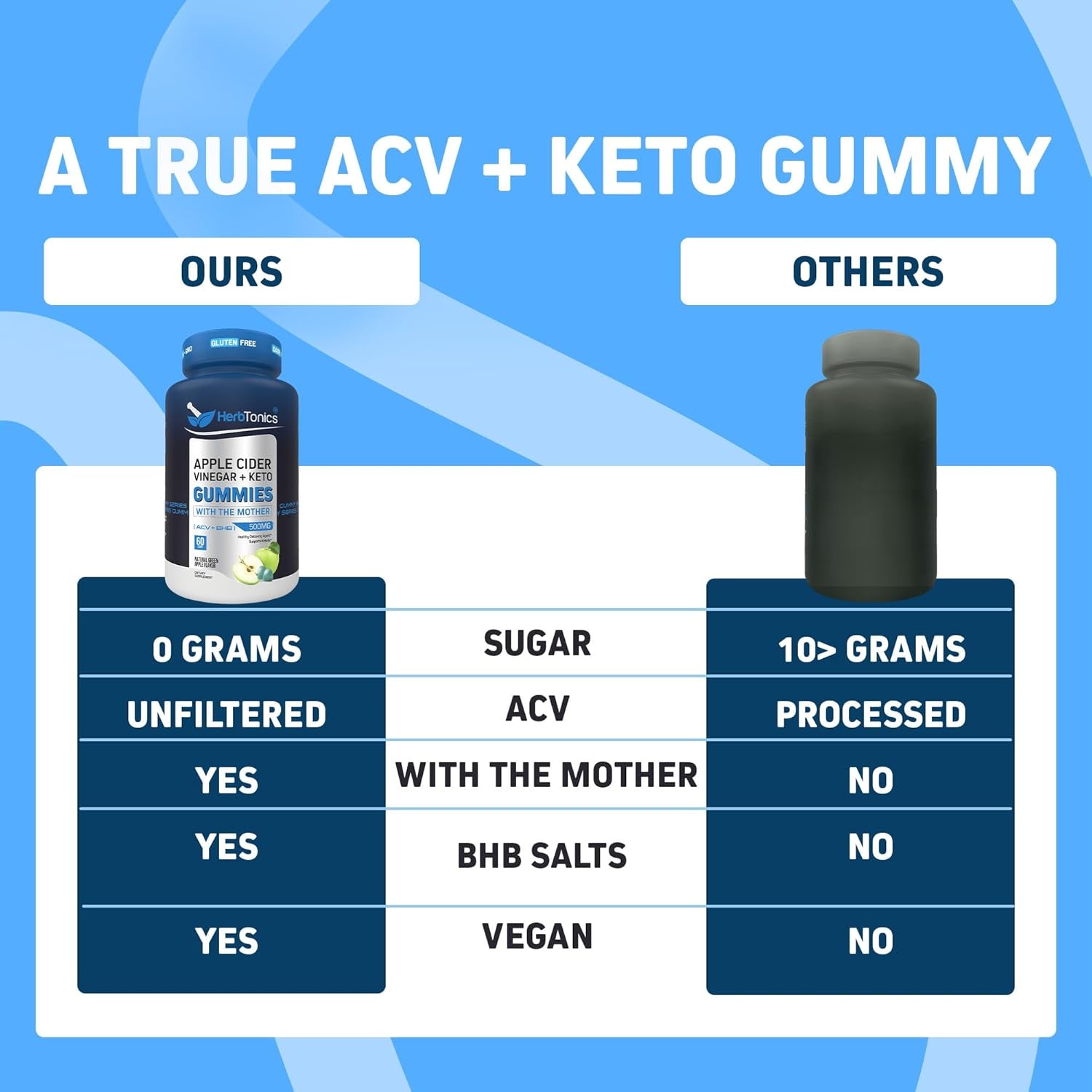 Keto Apple Cider Vinegar Gummies | Digestion & Detox | GLP-1 Support | Sugar Free BHB Advanced Formula for Keto Support - Raw ACV with the Mother - 60 Vegan ACV Gummies