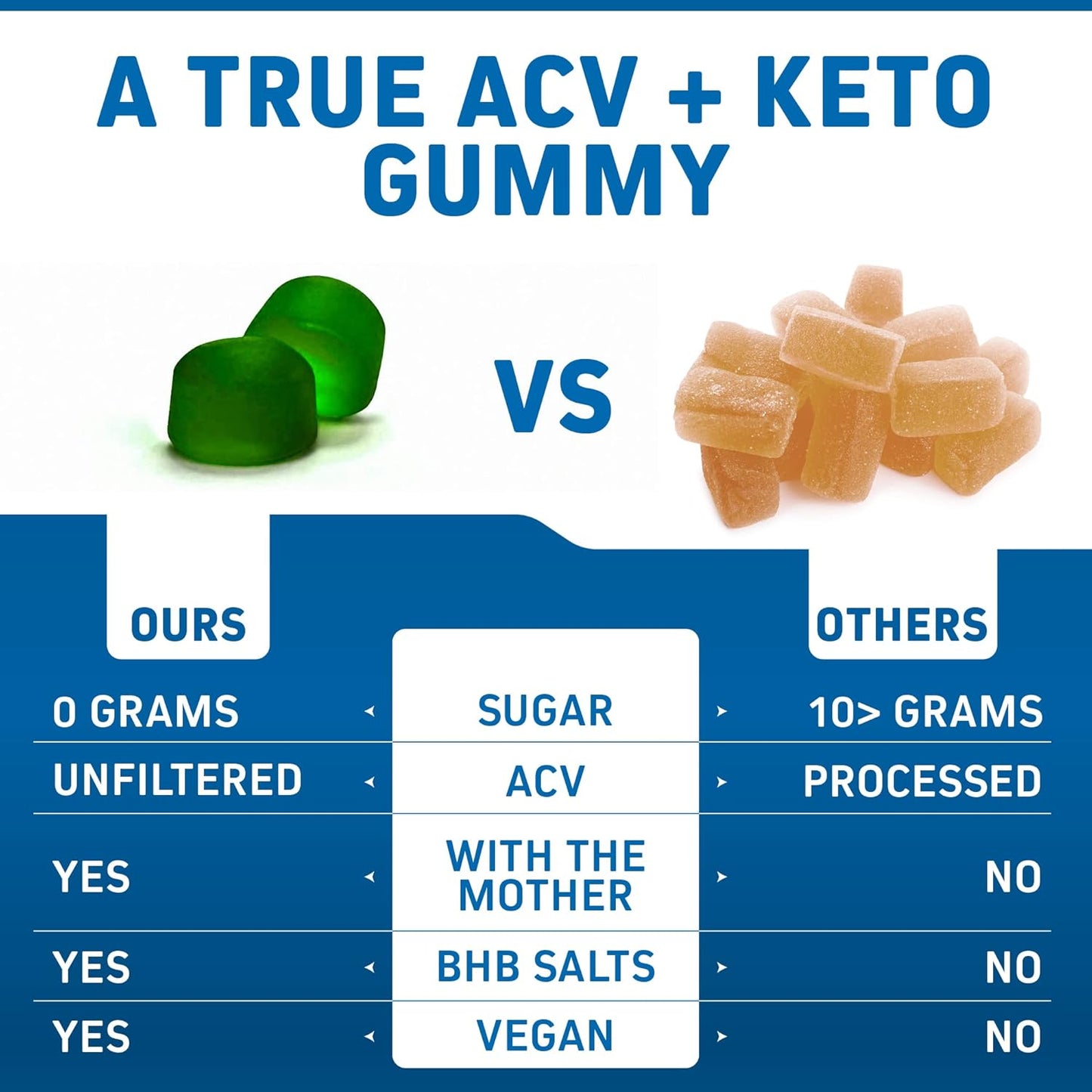 Keto Apple Cider Vinegar Gummies | Digestion & Detox | GLP-1 Support | Sugar Free BHB Advanced Formula for Keto Support - Raw ACV with the Mother - 60 Vegan ACV Gummies