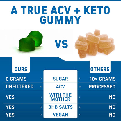 Keto Apple Cider Vinegar Gummies | Digestion & Detox | GLP-1 Support | Sugar Free BHB Advanced Formula for Keto Support - Raw ACV with the Mother - 60 Vegan ACV Gummies
