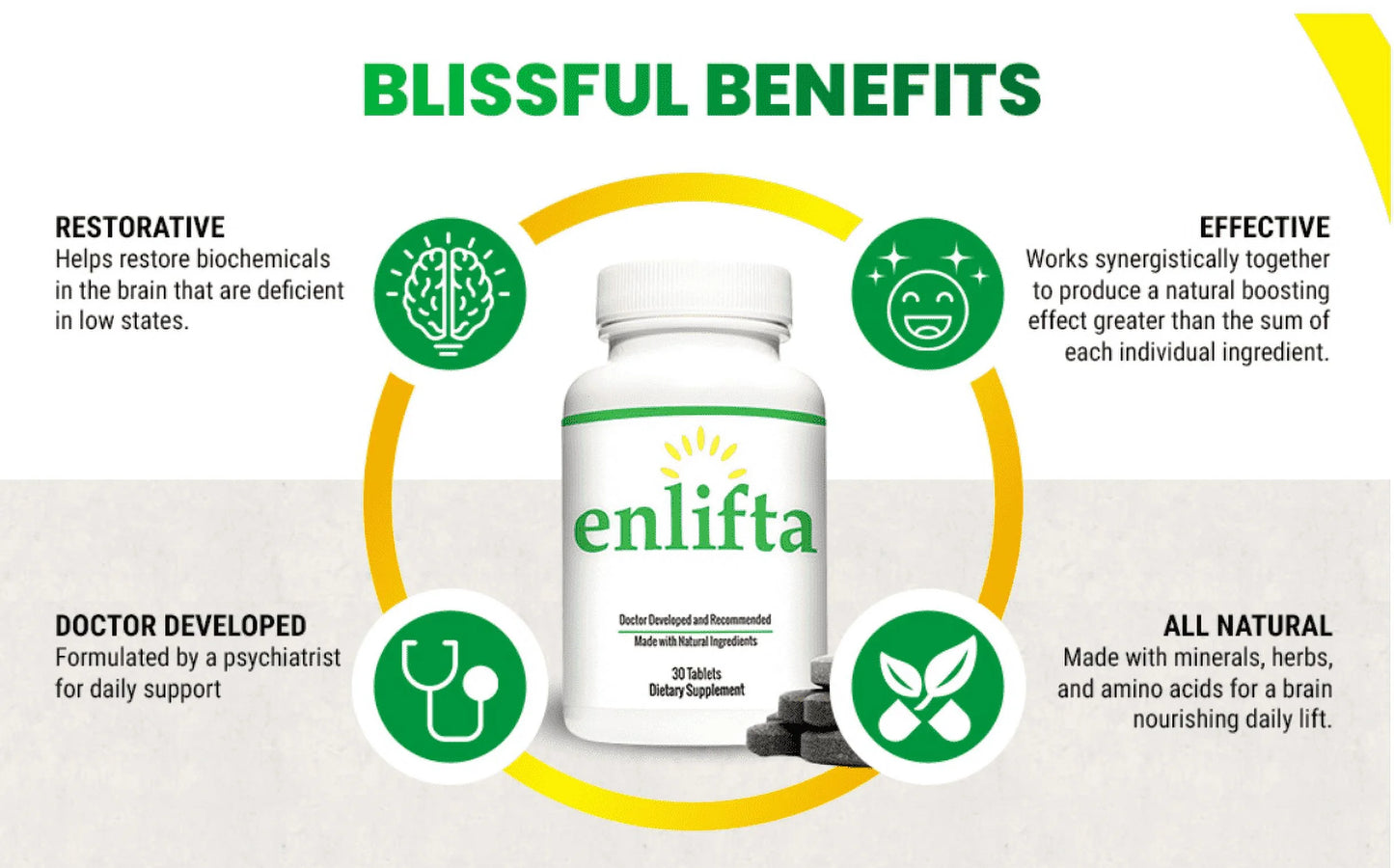 Best Mood Supplement - Natural Mood Elevation Supplement - 5-HTP - 3 Month Supply- Support Cognitive Health, Enhance Mood & Neural Function with Brain Boosting  Depression Supplement