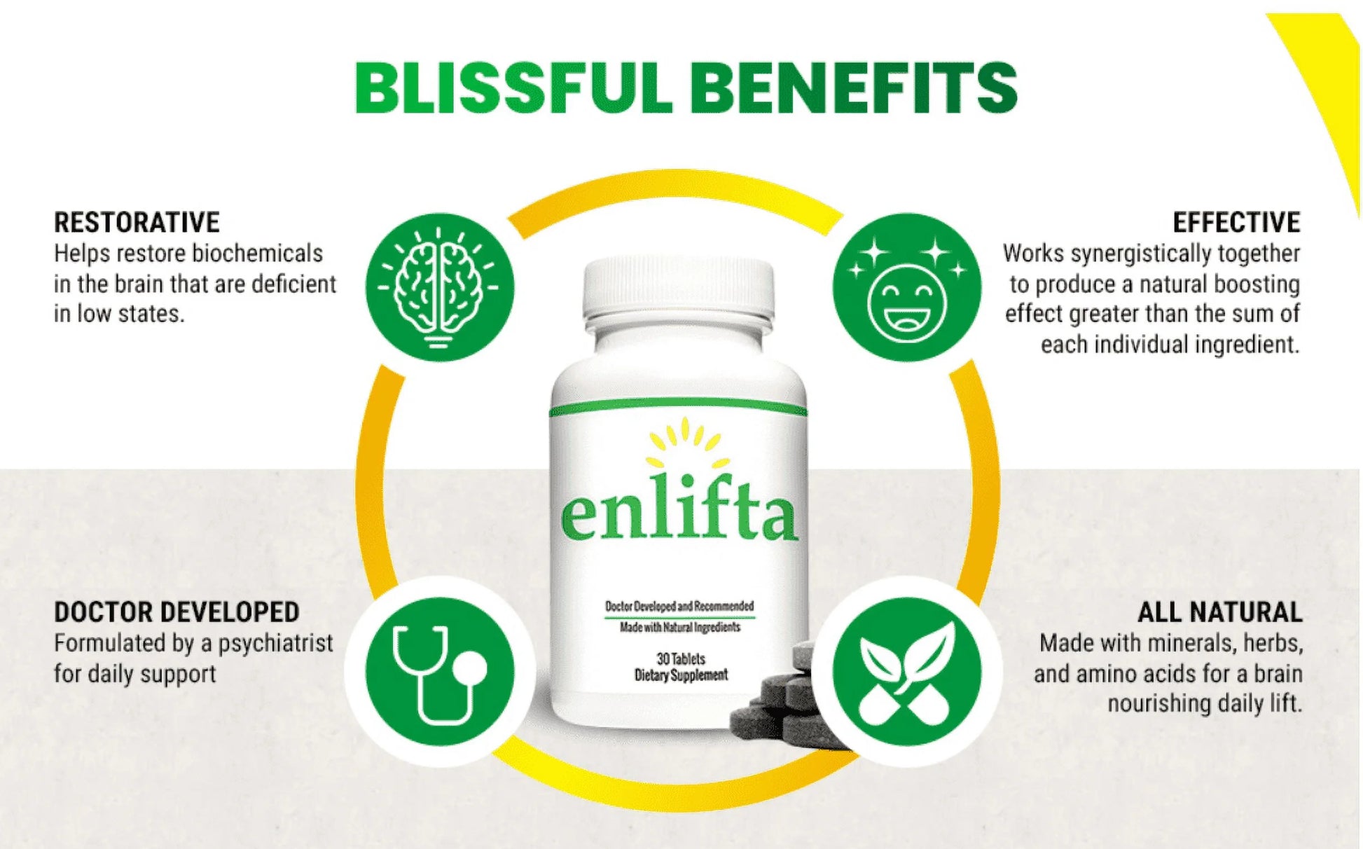 Best Mood Supplement - Natural Mood Elevation Supplement - 5-HTP - 3 Month Supply- Support Cognitive Health, Enhance Mood & Neural Function with Brain Boosting  Depression Supplement